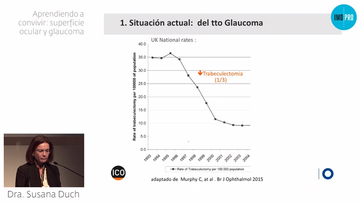 Learning to coexist. Ocular surface and glaucoma. Susana Duch